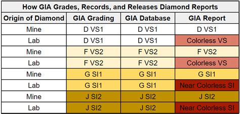 gia  withholding lab diamond grades   public