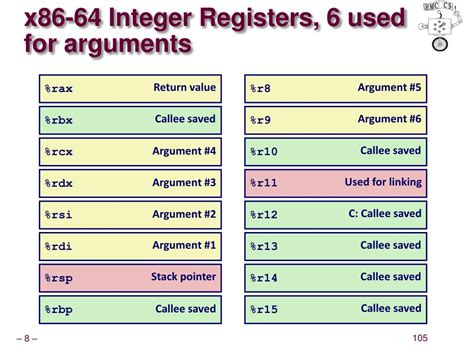 X86 64 Assmebly In Two Days – Tom Zhaos Blog