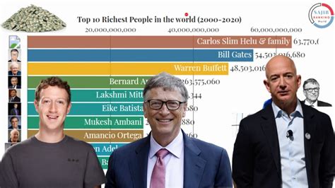 top 10 richest people in the world ranking is shown youtube