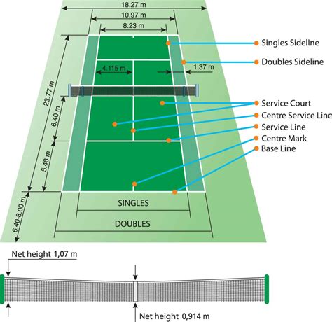 guide  dimensions   tennis court homenish