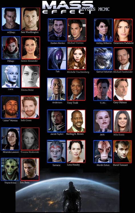 Mass Effect Actors Meme By Postcardsandroses Deviantart