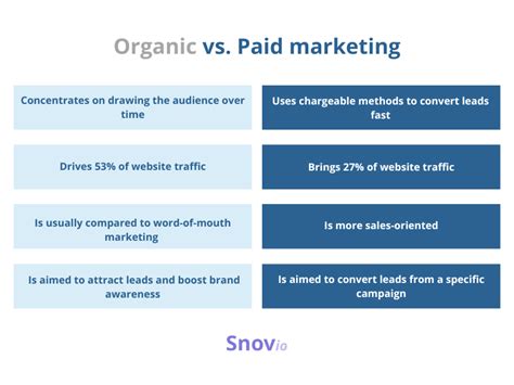What Is Organic Marketing Definition Examples Benefits And Tips