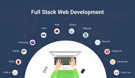 top  full stack web development tools