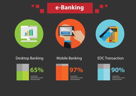 key advantages  disadvantages  mobile banking