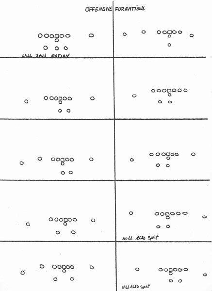 printable blank football formation sheets elegant   defensive