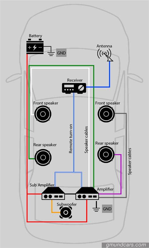 wiring diagram car audio