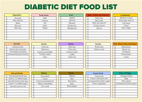 printable diabetic food list     printablee