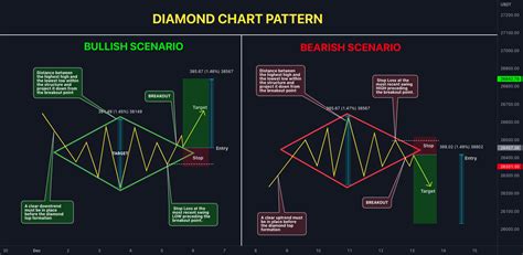 diamond chart pattern  binancebtcusdt  quantvue tradingview