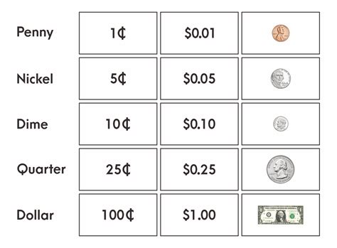 images  money  chart printable money  chart  kids money place