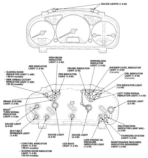 honda odyssey wiring diagram pictures faceitsaloncom