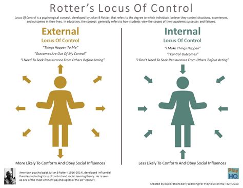 locus  control meaning locus  control prashanths blog