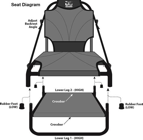 install  set frame seats aquaglide