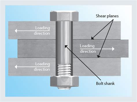 The Benefits Of Bolt Shanks Nord Lock Group