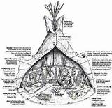 Plains Tipi Teepee Cherokee Americans Designlooter Tipis Bark Lodging Tepee sketch template