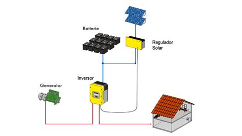 solar panel diagrams midsummer energy    solar panel diagram     great