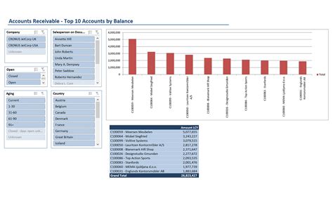 accounts receivable reports sample reports dashboards insightsoftware