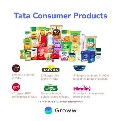 tata consumer products    fmcg industry