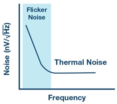 electrical noise       lekule