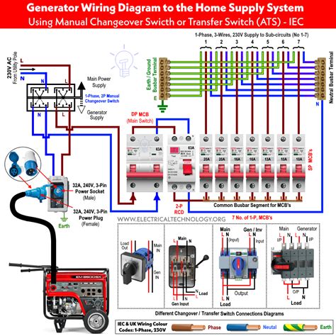 generator wiring  house