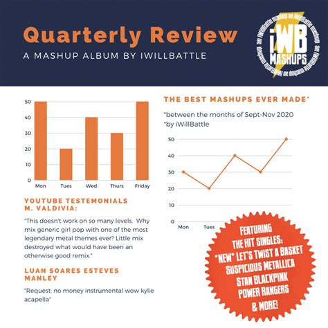quarterly review album iwillbattle mashups