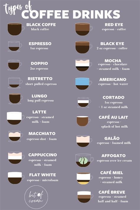 types  coffee  complete guide  coffee drinks bit  cream