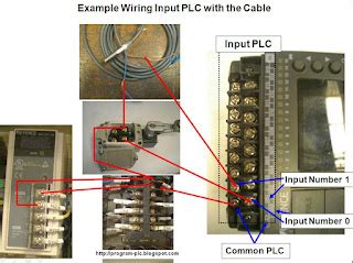 input wiring diagram plc