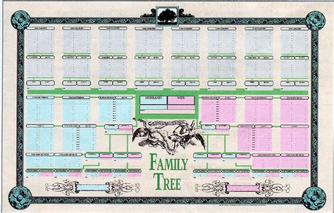 family tree charts census forms   homeschool pinterest