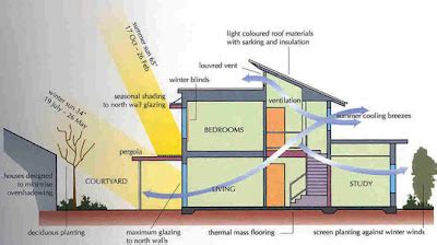 architecture homes passive solar house designpassive solar house plans