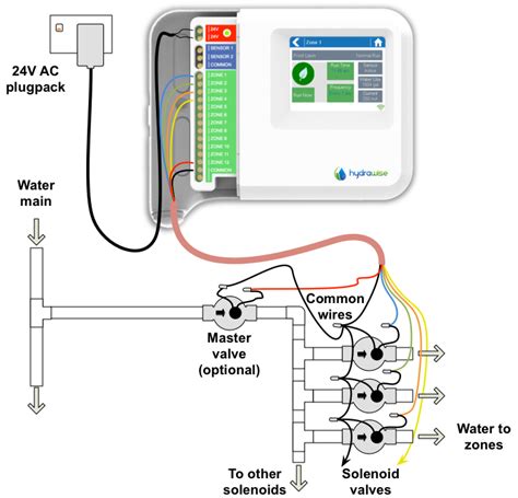 rain bird sprinkler system wiring diagram