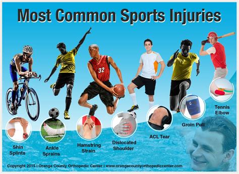 common injuries   sports find
