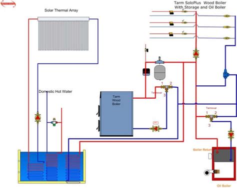 schematic diagram   wood boiler  thermal storage   home pinterest storage