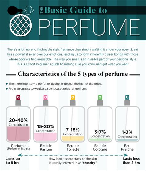 Tips In Buying Your First Bottle Of Perfume Articlecube