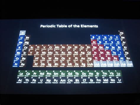 cool periodic table  elements table antonio delgado flickr