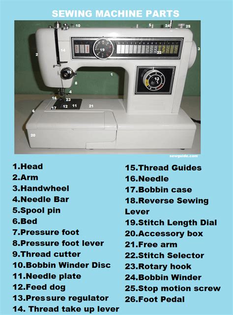 guide  sewing machine parts sew guide