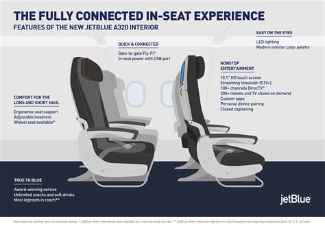 Jetblue Updates Fleet With New Interiors And More In