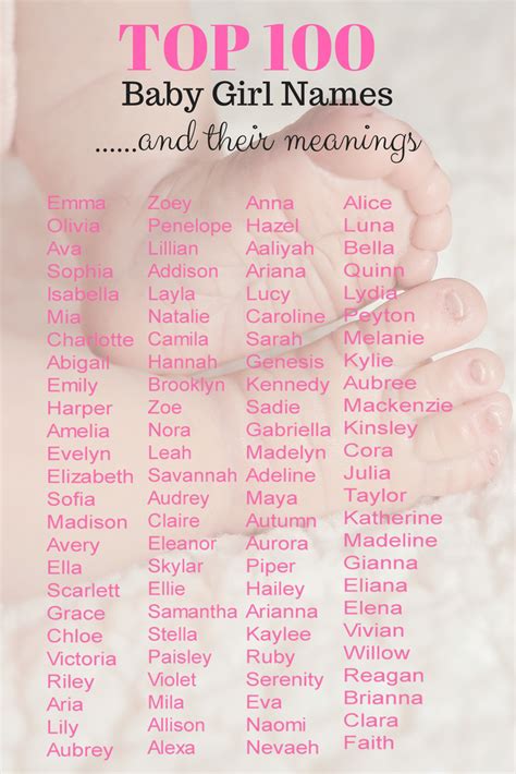 top  popular girl names  meanings