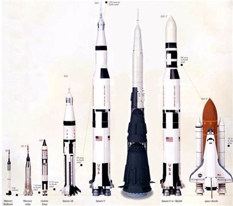 biggest rocket ever made birthday saturn v still