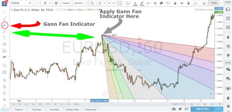 draw  gann fan angle trading strategies trading fan