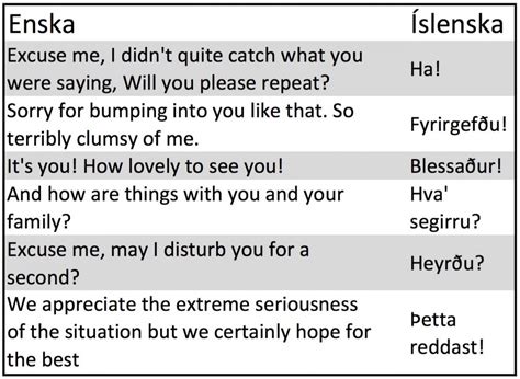 simple icelandic phrases   word grunts  capture    complex meaning