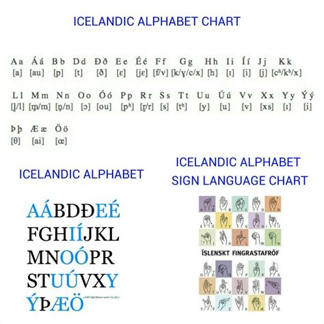 icelandic alphabet charts iceland beauty icelandic language alphabet charts arctic ocean