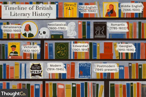 overview  british literary periods