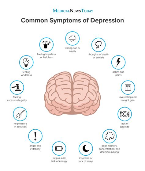 common signs  symptoms  depression