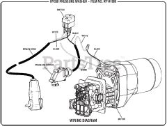 ry   ryobi pressure washer rev    parts lookup  diagrams