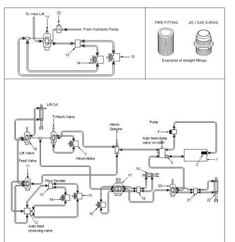 bandit  chipper autofeed wiring diagram