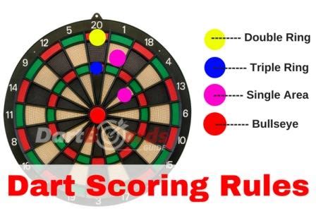 darts scoring rules   score  darts dartboardsguide