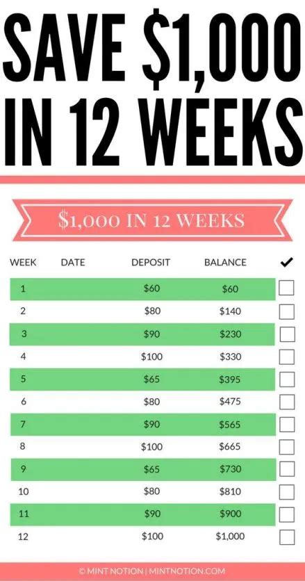 12 week money challenge save 1 000 by christmas money saving