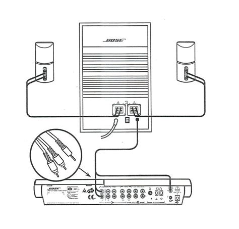 bose acoustimass series  subwoofer wiring diagram  faceitsaloncom