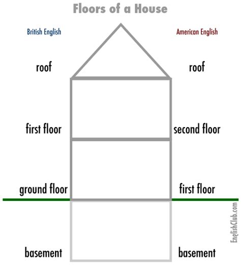 vocabulary floors   house learn english