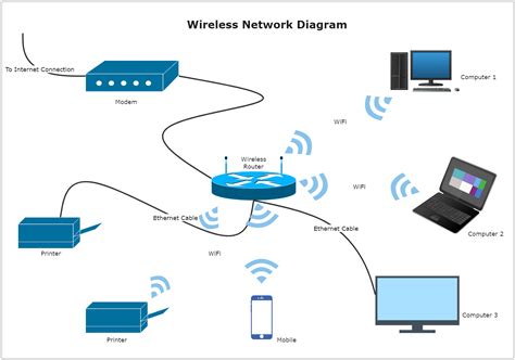 wireless network diagram edrawmax template