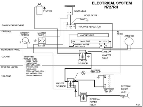 electrical systems electrical system